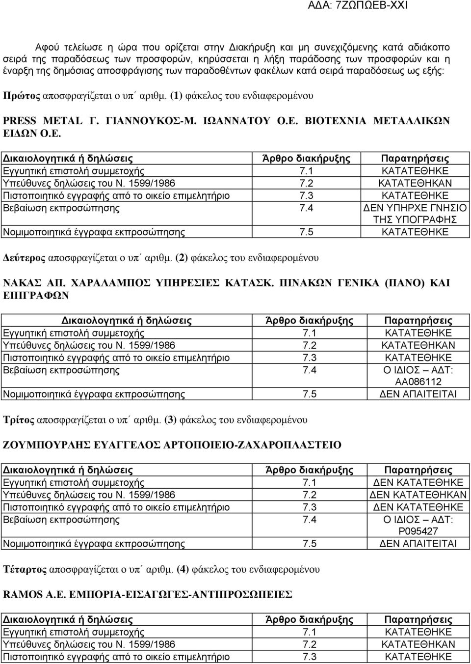 1599/1986 7.2 ΚΑΤΑΤΕΘΗΚΑΝ Πιστοποιητικό εγγραφής από το οικείο επιμελητήριο 7.3 ΚΑΤΑΤΕΘΗΚΕ Βεβαίωση εκπροσώπησης 7.4 ΔΕΝ ΥΠΗΡΧΕ ΓΝΗΣΙΟ ΤΗΣ ΥΠΟΓΡΑΦΗΣ Νομιμοποιητικά έγγραφα εκπροσώπησης 7.