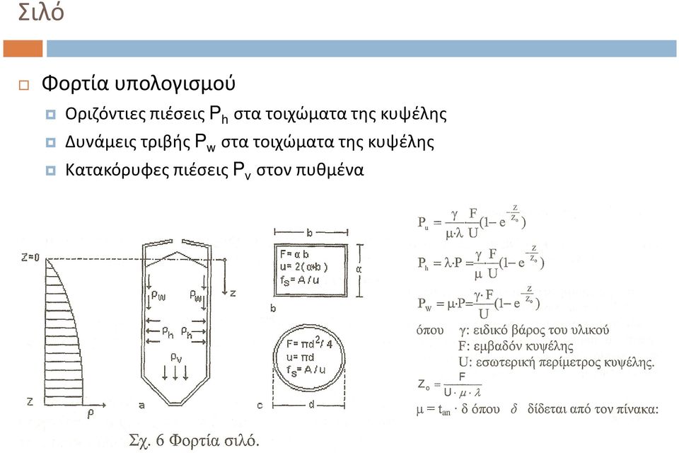 Δυνάμεις τριβής P w στα τοιχώματα της