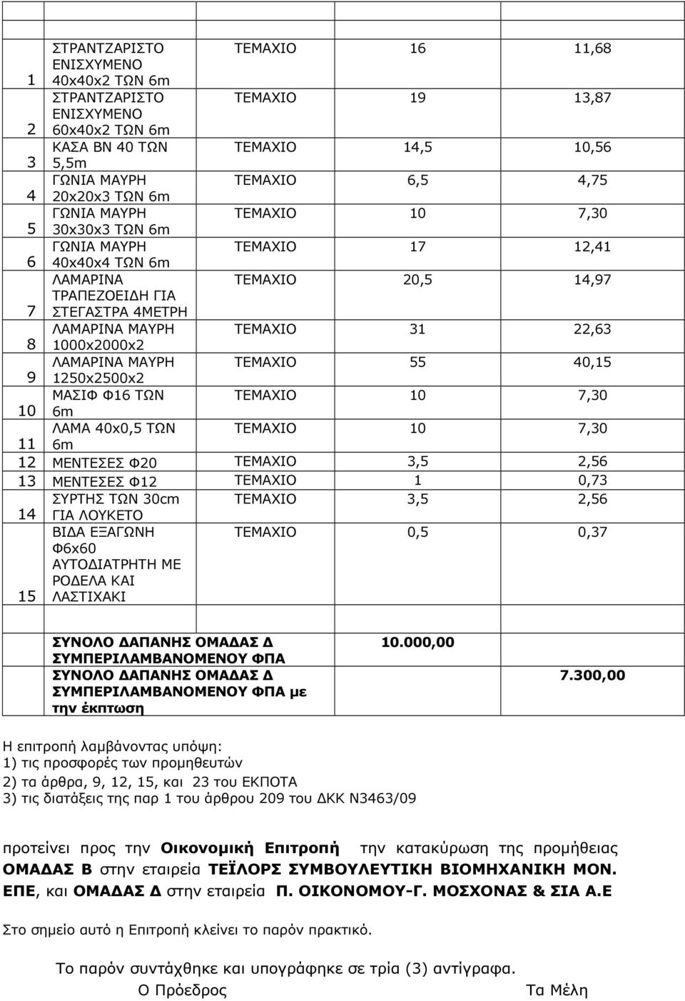 55 40,15 9 1250x2500x2 ΜΑΣΙΦ Φ16 ΤΩΝ ΤΕΜΑΧΙΟ 10 7,30 10 6m ΛΑΜΑ 40x0,5 ΤΩΝ ΤΕΜΑΧΙΟ 10 7,30 11 6m 12 ΜΕΝΤΕΣΕΣ Φ20 ΤΕΜΑΧΙΟ 3,5 2,56 13 ΜΕΝΤΕΣΕΣ Φ12 ΤΕΜΑΧΙΟ 1 0,73 ΣΥΡΤΗΣ ΤΩΝ 30cm ΤΕΜΑΧΙΟ 3,5 2,56 14