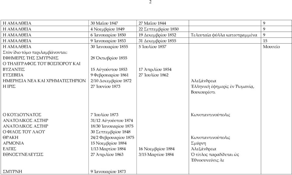 1861 2/10 Δεκεμβρίου 1872 27 Ἰουνίου 1873 5 Ἰουλίου 1857 17 Ἀπριλίου 1854 27 Ἰουλίου 1862 Ἀλεξάνδρεια Ἑλληνικὴ ἐφημερὶς ἐν Ῥωμανίᾳ, Βουκουρέστι Μουσεῖο Ο ΚΟΥΔΟΥΝΑΤΟΣ ΑΝΑΤΟΛΙΚΟΣ ΑΣΤΗΡ ΑΝΑΤΟΛΙΚΟΣ ΑΣΤΗΡ