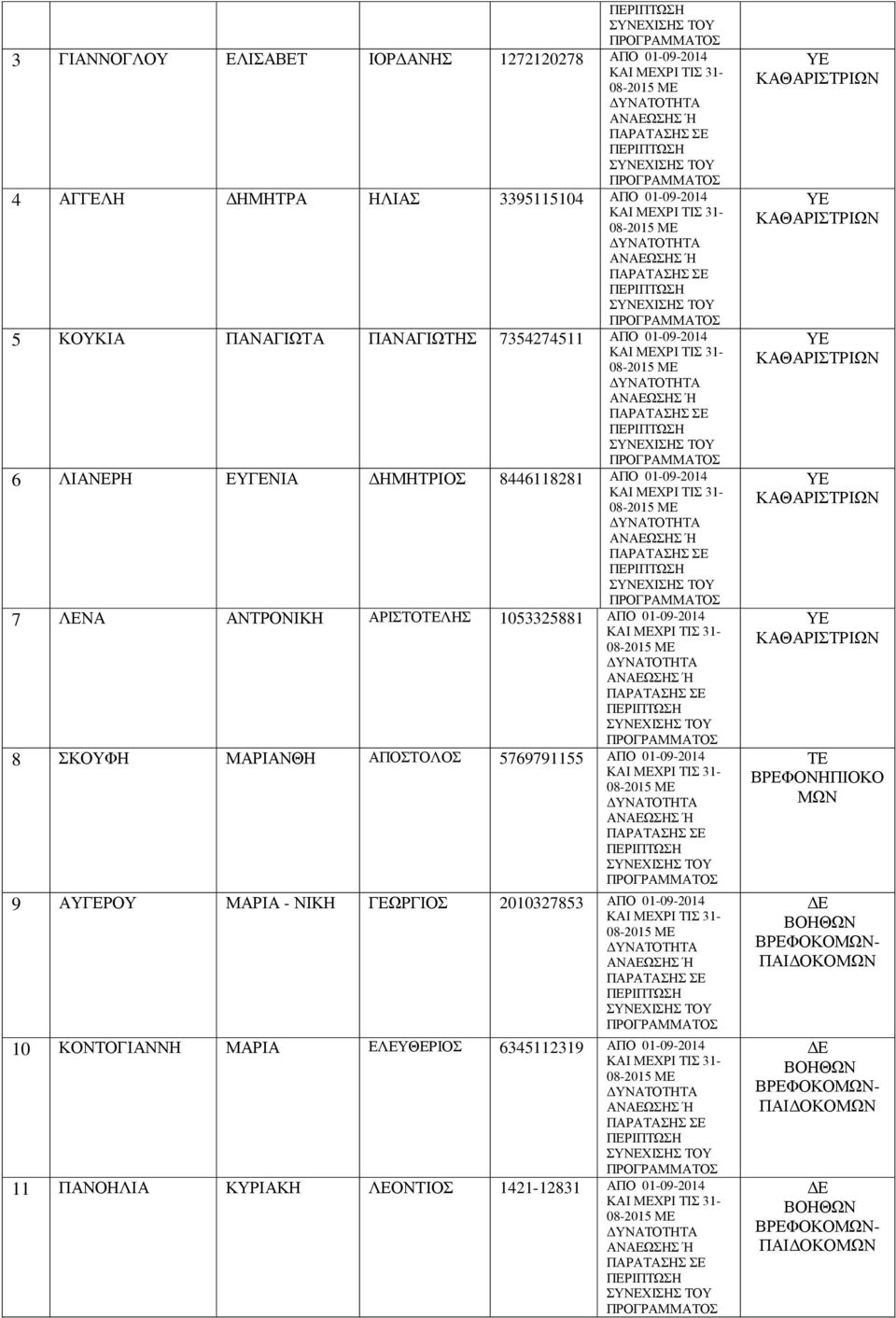 1053325881 ΑΠΟ 01-09-2014 8 ΣΚΟΥΦΗ ΜΑΡΙΑΝΘΗ ΑΠΟΣΤΟΛΟΣ 5769791155 ΑΠΟ 01-09-2014 9 ΑΥΓΕΡΟΥ ΜΑΡΙΑ - ΝΙΚΗ ΓΕΩΡΓΙΟΣ 2010327853 ΑΠΟ