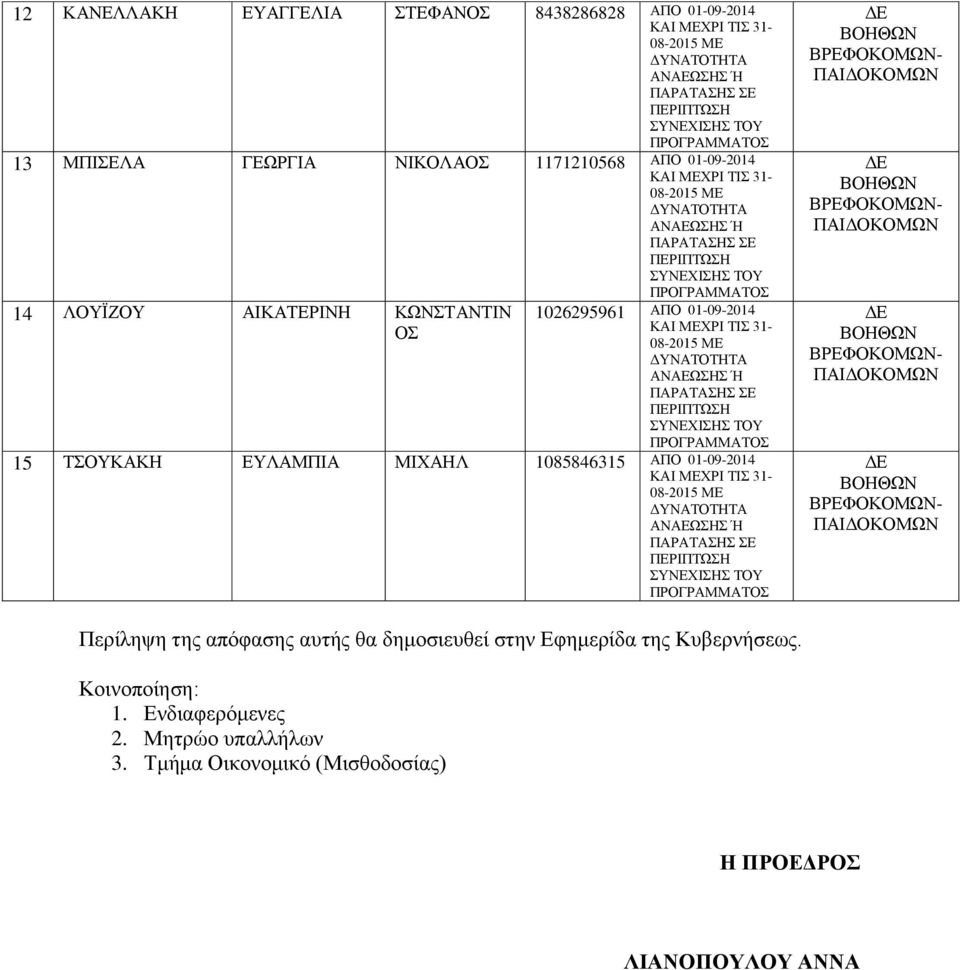 1085846315 ΑΠΟ 01-09-2014 Περίληψη της απόφασης αυτής θα δημοσιευθεί στην Εφημερίδα της Κυβερνήσεως.