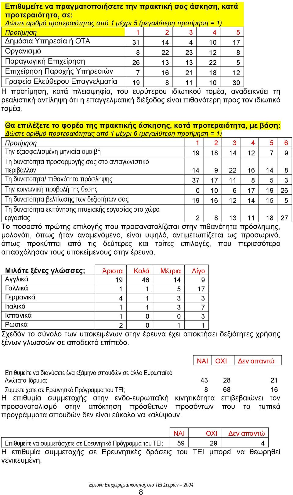 ιδιωτικού τοµέα, αναδεικνύει τη ρεαλιστική αντίληψη ότι η επαγγελµατική διέξοδος είναι πιθανότερη προς τον ιδιωτικό τοµέα.