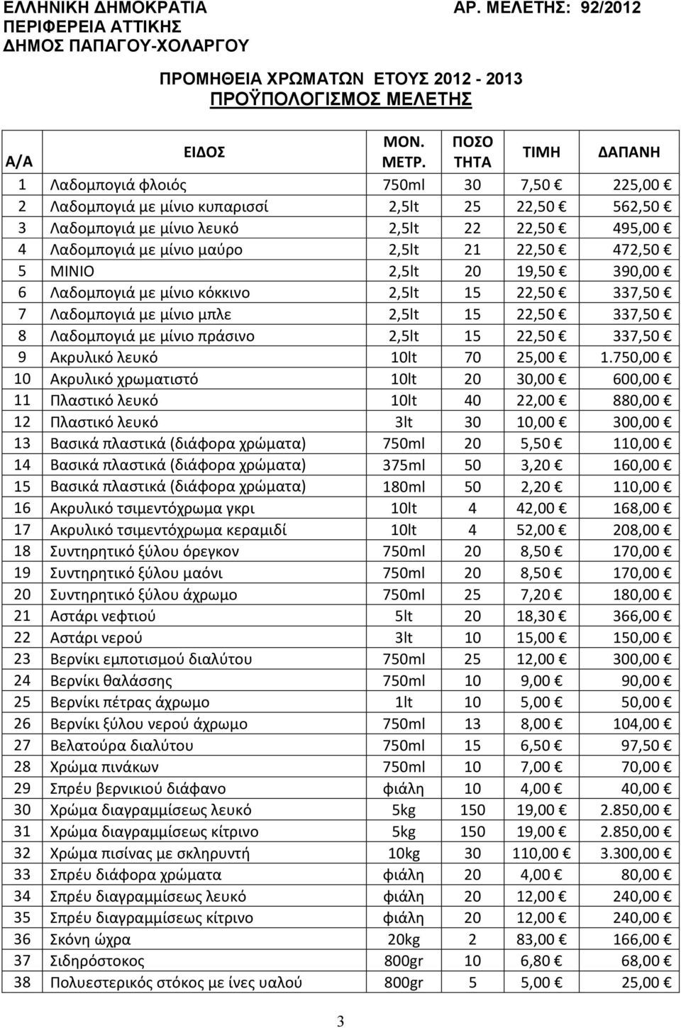 22,50 472,50 5 ΜΙΝΙΟ 2,5lt 20 19,50 390,00 6 Λαδομπογιά με μίνιο κόκκινο 2,5lt 15 22,50 337,50 7 Λαδομπογιά με μίνιο μπλε 2,5lt 15 22,50 337,50 8 Λαδομπογιά με μίνιο πράσινο 2,5lt 15 22,50 337,50 9