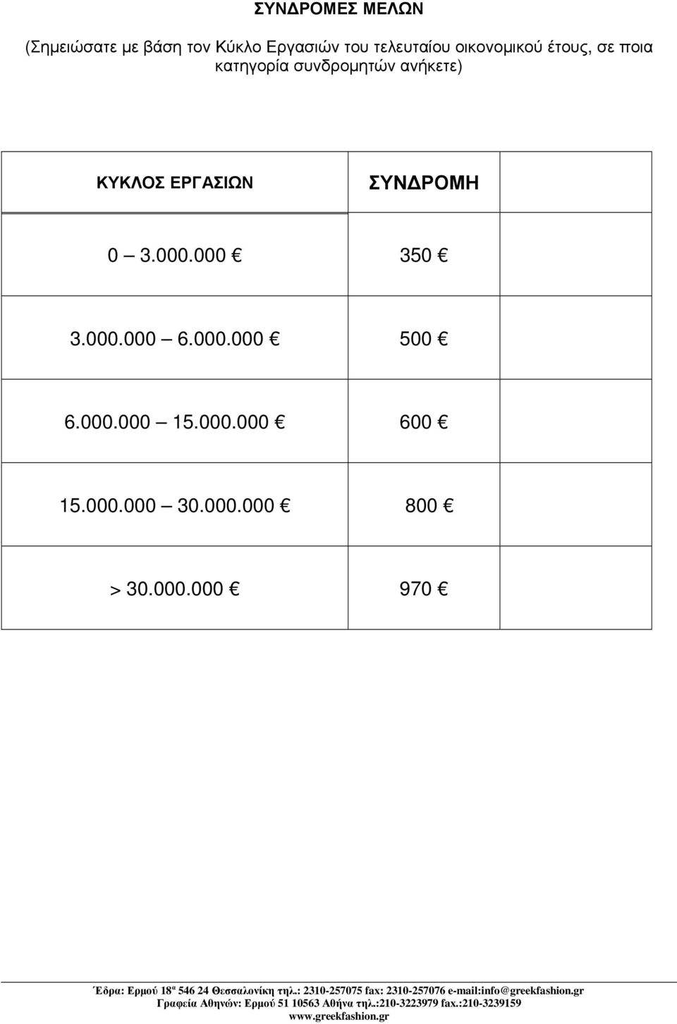 ανήκετε) ΚΥΚΛΟΣ ΕΡΓΑΣΙΩΝ ΣΥΝ ΡΟΜΗ 0 3.000.000 350 3.000.000 6.