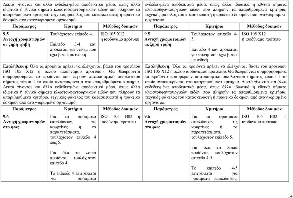 ενδεδειγμένα αποδεικτικά μέσα, όπως άλλα ιδιωτικά ή εθνικά σήματα κλωστοϋφαντουργικών ειδών που πληρούν τα απαριθμούμενα κριτήρια, τεχνικός φάκελος του κατασκευαστή ή πρακτικό  Παράμετρος Κριτήρια
