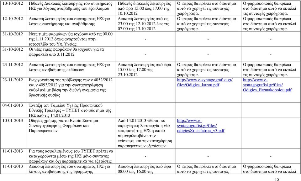 00 της 12.10.2012 έως τις 07.00 της 13.10.2012 Ο ιατρός θα πρέπει στο διάστηµα αυτό να χορηγεί τις συνταγές χειρόγραφα. Ο ιατρός θα πρέπει στο διάστηµα αυτό να χορηγεί τις συνταγές χειρόγραφα. Ο φαρµακοποιός θα πρέπει στο διάστηµα αυτό να εκτελεί τις συνταγές χειρόγραφα.