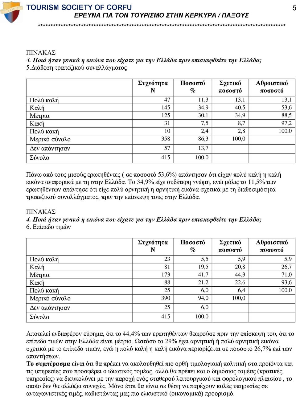 απάντησαν 57 13,7 Πάνω από τους μισούς ερωτηθέντες ( σε 53,6) απάντησαν ότι είχαν πολύ καλή η καλή εικόνα αναφορικά με τη στην Ελλάδα.