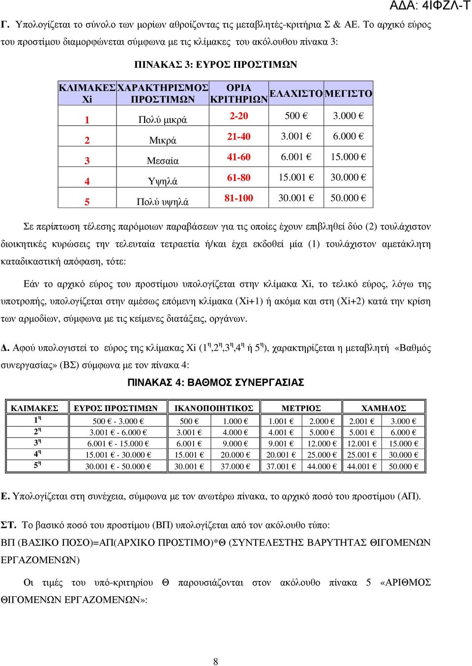 2-20 500 3.000 2 Μικρά 21-40 3.001 6.000 3 Μεσαία 41-60 6.001 15.000 4 Υψηλά 61-80 15.001 30.000 5 Πολύ υψηλά 81-100 30.001 50.