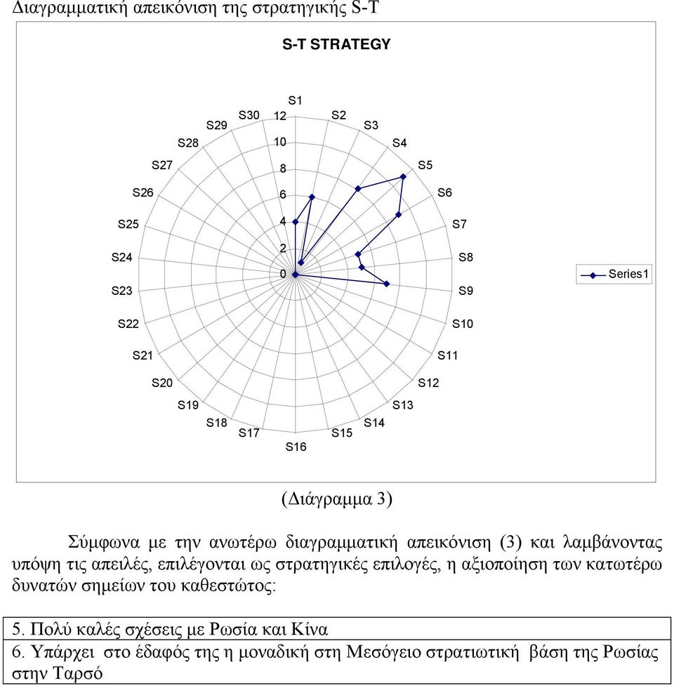 και λαµβάνοντας υπόψη τις απειλές, επιλέγονται ως στρατηγικές επιλογές, η αξιοποίηση των κατωτέρω δυνατών σηµείων του