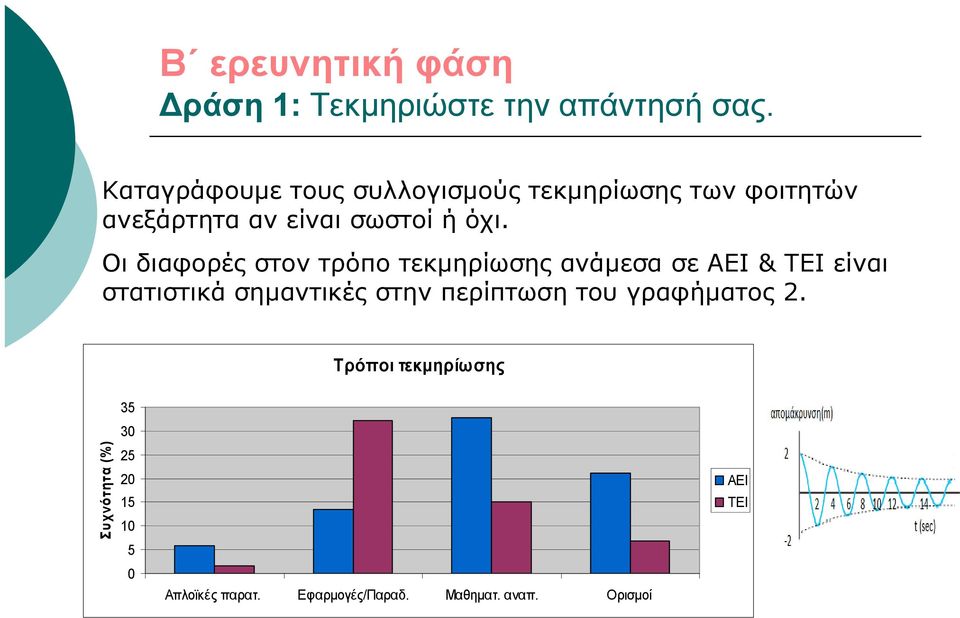 Οι διαφορές στον τρόπο τεκμηρίωσης ανάμεσα σε ΑΕΙ & ΤΕΙ είναι στατιστικά σημαντικές στην