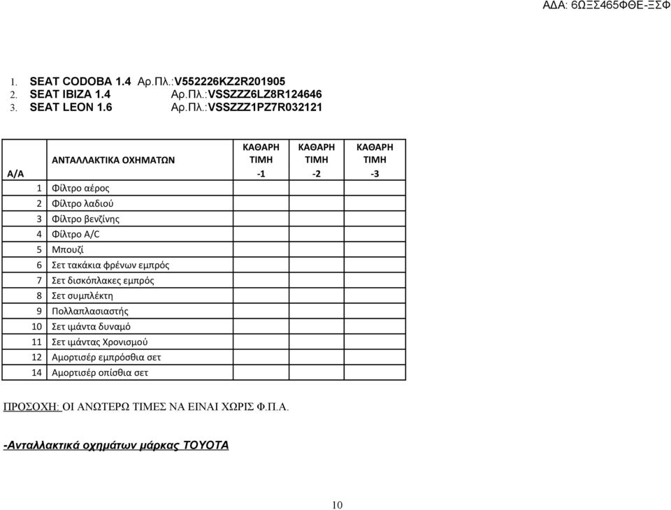 :VSSZZZ6LZ8R124646 3. SEAT LEON 1.6 Αρ.Πλ.