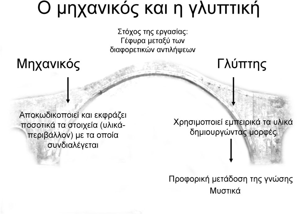 τα στοιχεία (υλικάπεριβάλλον) µε ταοποία συνδιαλέγεται Χρησιµοποιεί