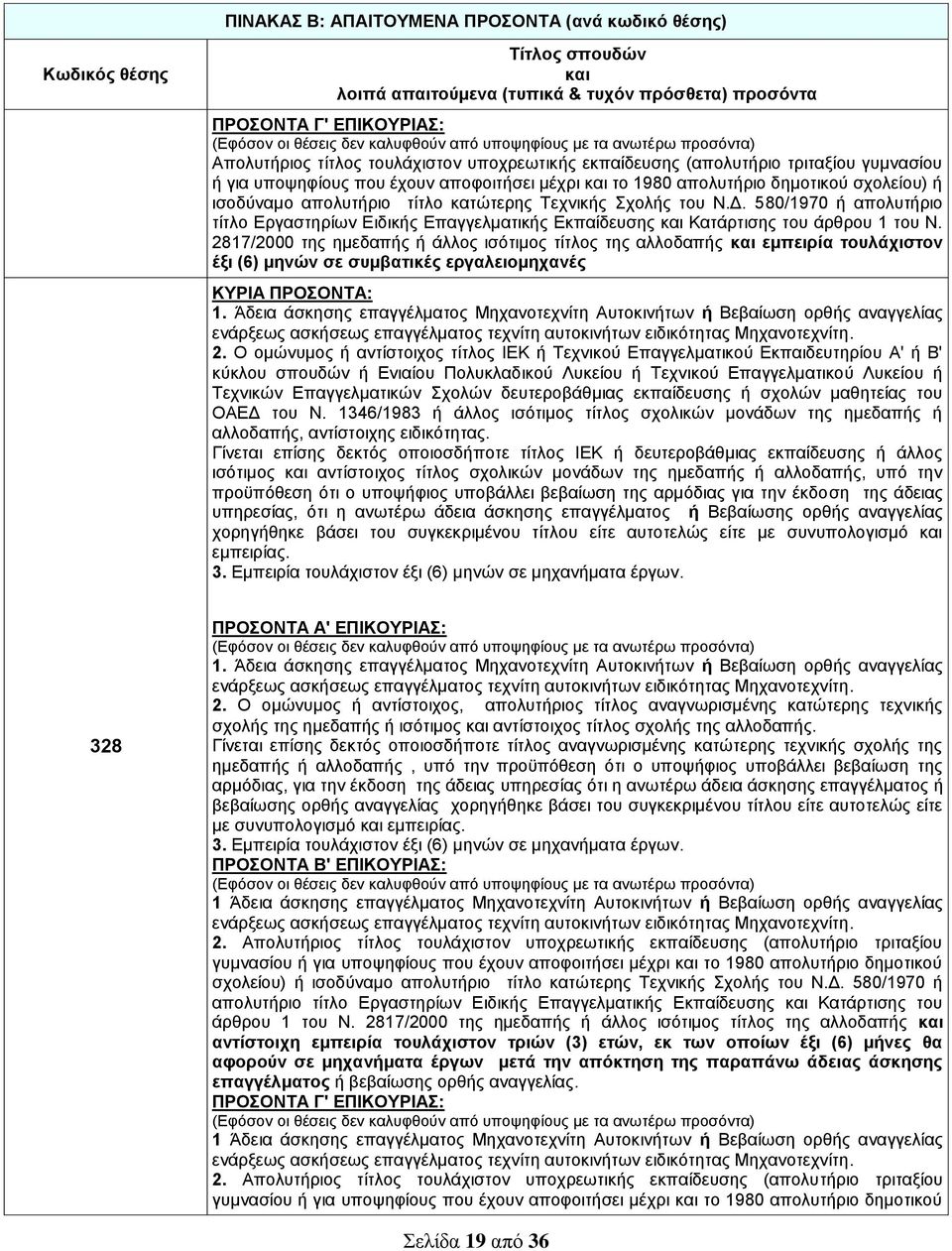 2817/2000 της ημεδαπής ή άλλος ισότιμος τίτλος της αλλοδαπής εμπειρία τουλάχιστον έξι (6) μηνών σε συμβατικές εργαλειομηχανές ΚΥΡΙΑ ΠΡΟΣΟΝΤΑ: 1.