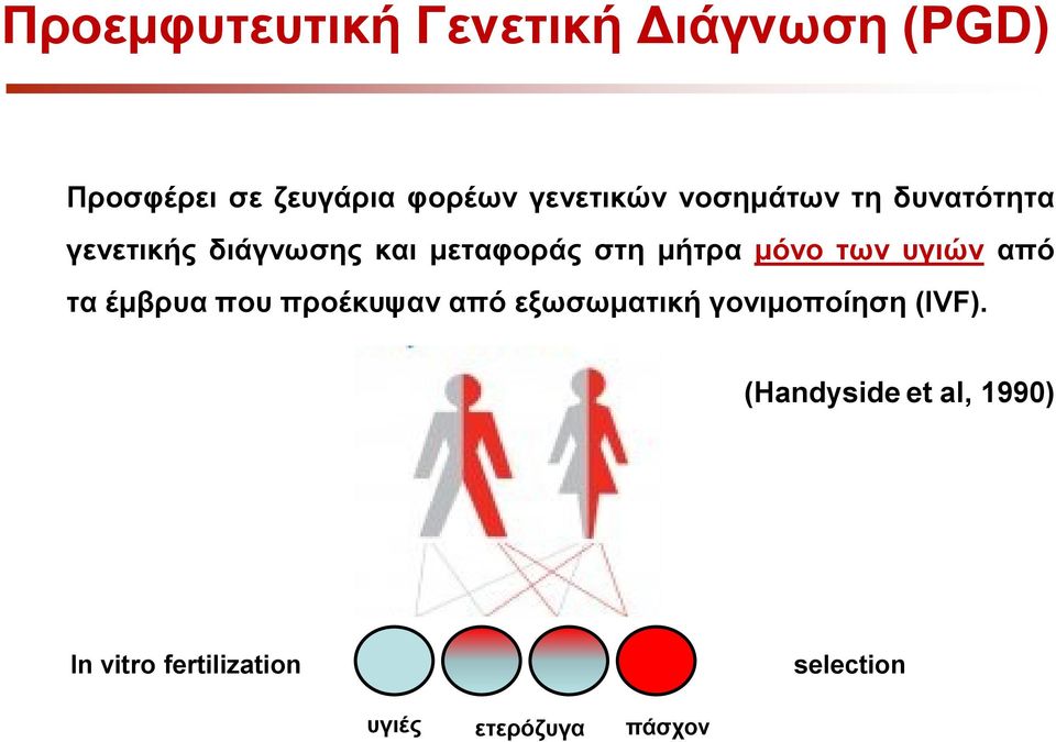 μήτρα μόνο των υγιών από τα έμβρυα που προέκυψαν από εξωσωματική