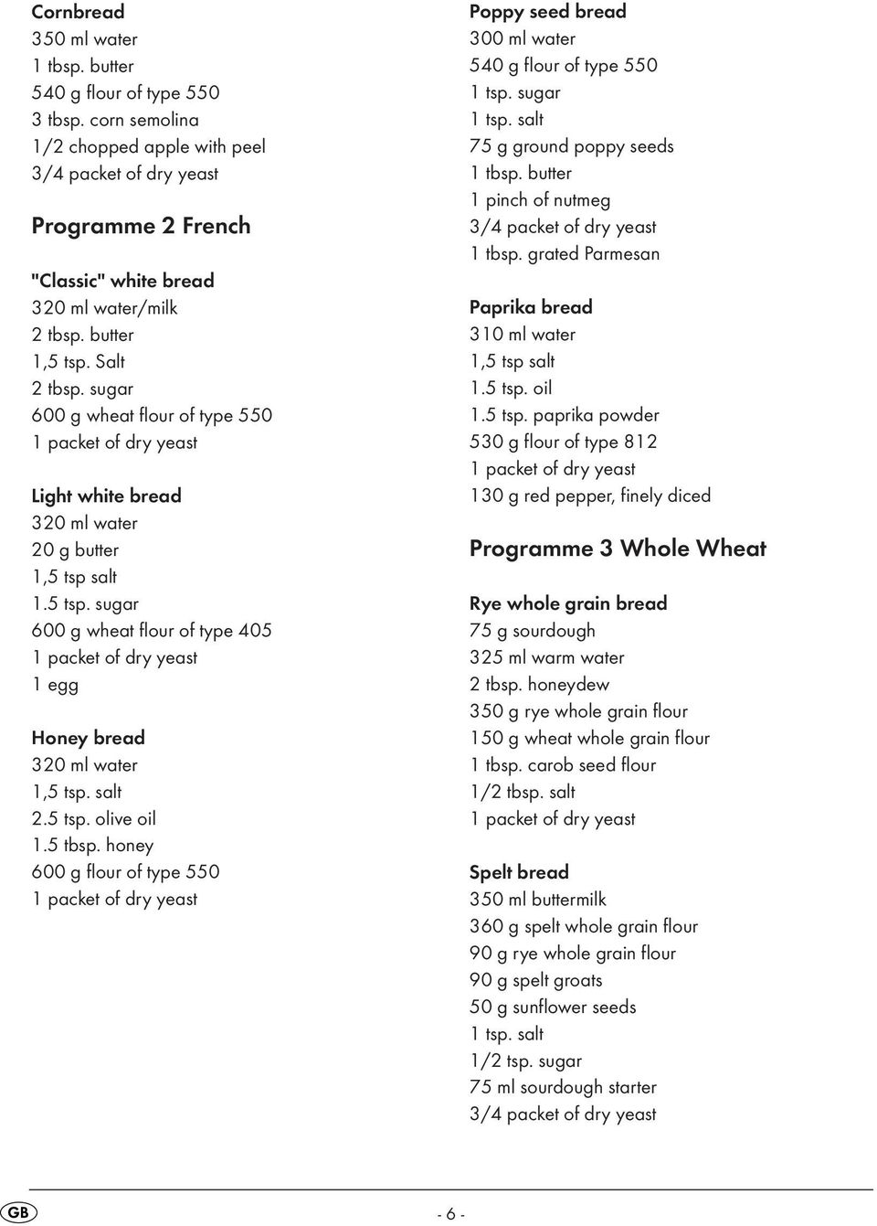 sugar 600 g wheat flour of type 550 1 packet of dry yeast Light white bread 320 ml water 20 g butter 1,5 tsp 