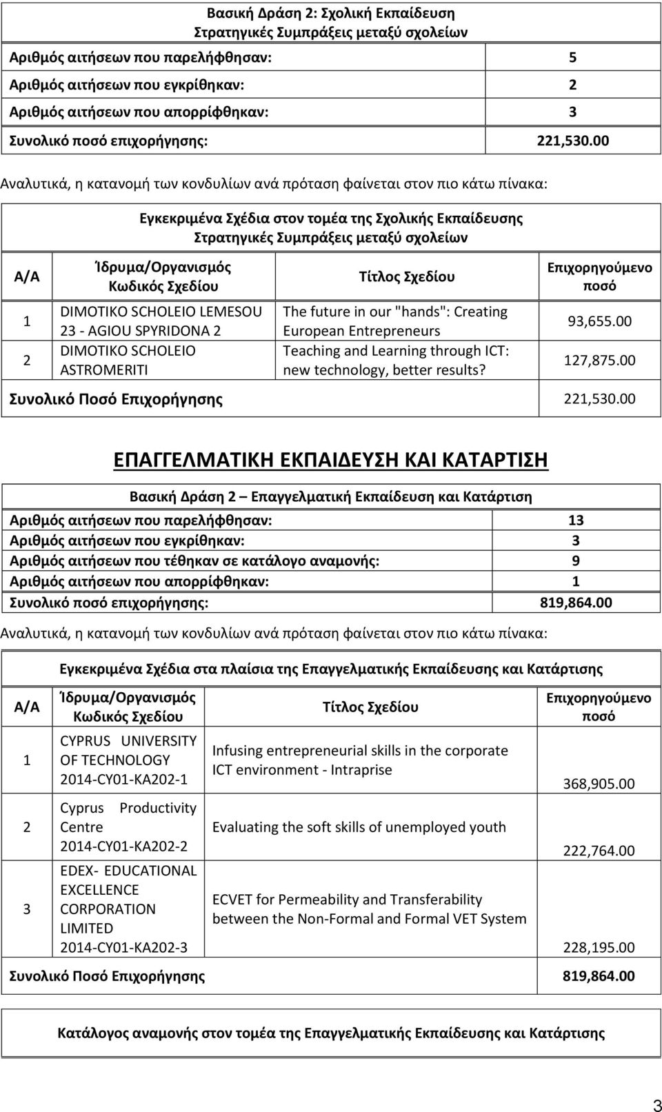 00 Εγκεκριμένα Σχέδια στον τομέα της Σχολικής Εκπαίδευσης Στρατηγικές Συμπράξεις μεταξύ σχολείων DIMOTIKO SCHOLEIO LEMESOU - AGIOU SPYRIDONA DIMOTIKO SCHOLEIO ASTROMERITI The future in our "hands":