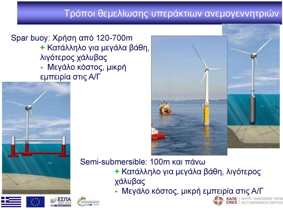 κόστος, μικρή εμπειρία στις Α/Γ Semi-submersible: 100m και πάνω +