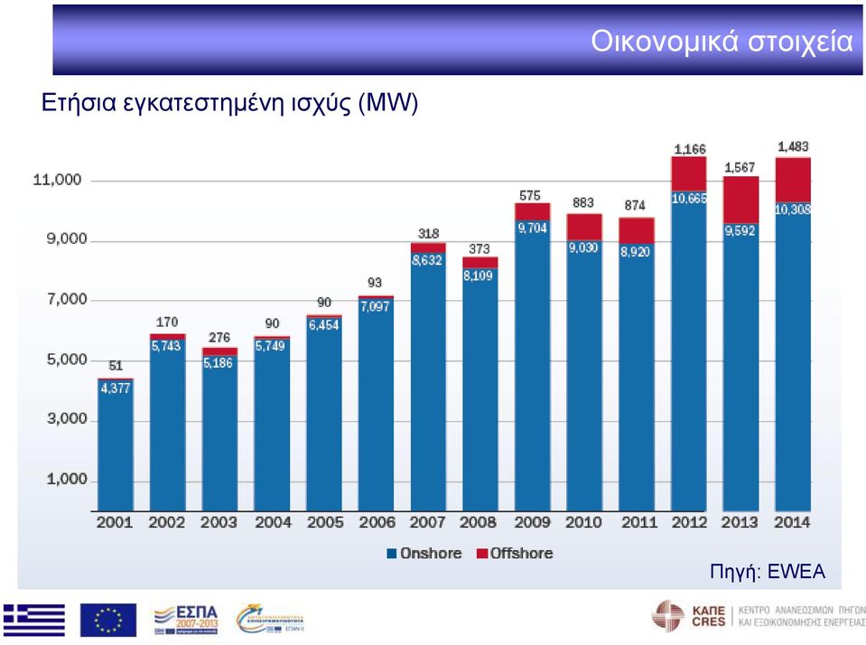 εγκατεστημένη