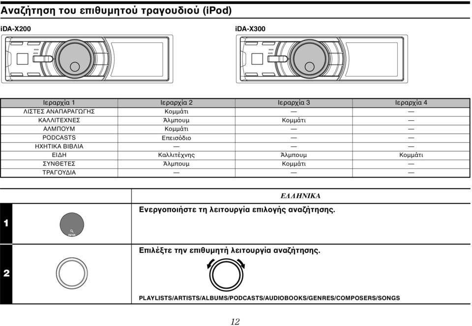 Καλλιτέχνης Άλµπουµ Κοµµάτι ΣΥΝΘΕΤΕΣ Άλµπουµ Κοµµάτι ΤΡΑΓΟΥ ΙΑ 1 ΕΛΛΗΝΙΚΑ Ενεργοποιήστε τη λειτουργία επιλογής