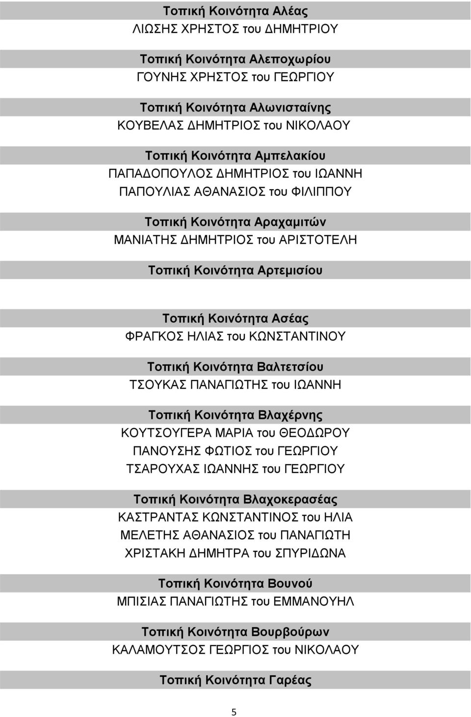 ΚΩΝΣΤΑΝΤΙΝΟΥ Τοπική Κοινότητα Βαλτετσίου ΤΣΟΥΚΑΣ ΠΑΝΑΓΙΩΤΗΣ του ΙΩΑΝΝΗ Τοπική Κοινότητα Βλαχέρνης ΚΟΥΤΣΟΥΓΕΡΑ ΜΑΡΙΑ του ΘΕΟΔΩΡΟΥ ΠΑΝΟΥΣΗΣ ΦΩΤΙΟΣ του ΓΕΩΡΓΙΟΥ ΤΣΑΡΟΥΧΑΣ ΙΩΑΝΝΗΣ του ΓΕΩΡΓΙΟΥ Τοπική