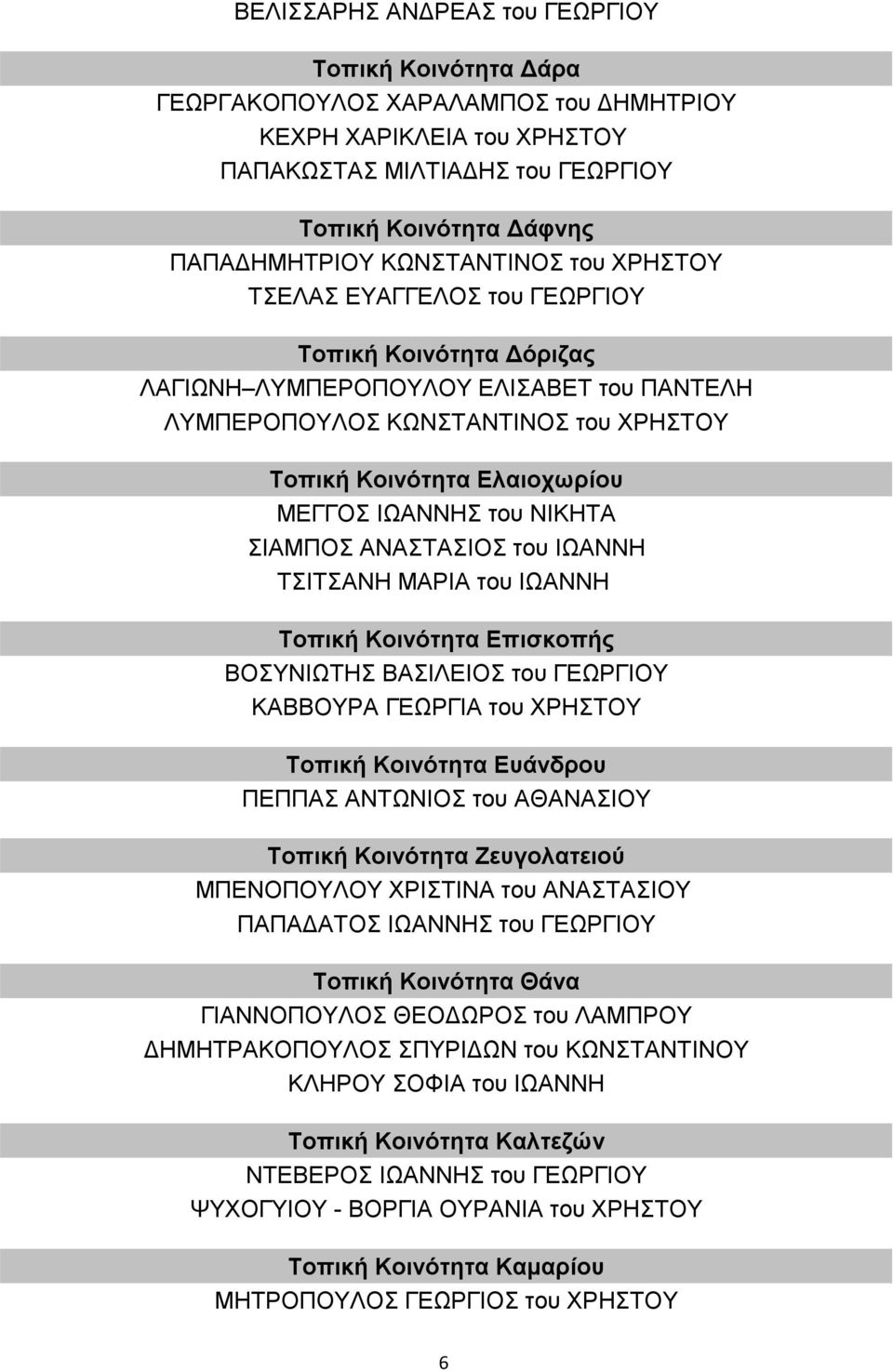 ΙΩΑΝΝΗΣ του ΝΙΚΗΤΑ ΣΙΑΜΠΟΣ ΑΝΑΣΤΑΣΙΟΣ του ΙΩΑΝΝΗ ΤΣΙΤΣΑΝΗ ΜΑΡΙΑ του ΙΩΑΝΝΗ Τοπική Κοινότητα Επισκοπής ΒΟΣΥΝΙΩΤΗΣ ΒΑΣΙΛΕΙΟΣ του ΓΕΩΡΓΙΟΥ ΚΑΒΒΟΥΡΑ ΓΕΩΡΓΙΑ του ΧΡΗΣΤΟΥ Τοπική Κοινότητα Ευάνδρου ΠΕΠΠΑΣ