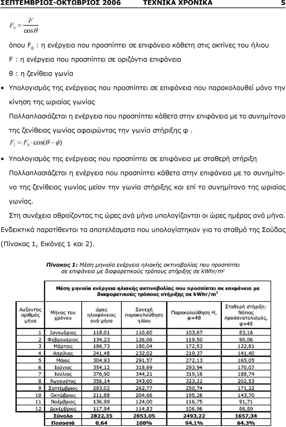 ζενίθειας γωνίας αφαιρώντας την γωνία στήριξης φ.