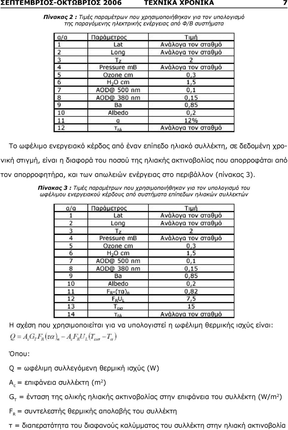 (πίνακας 3).