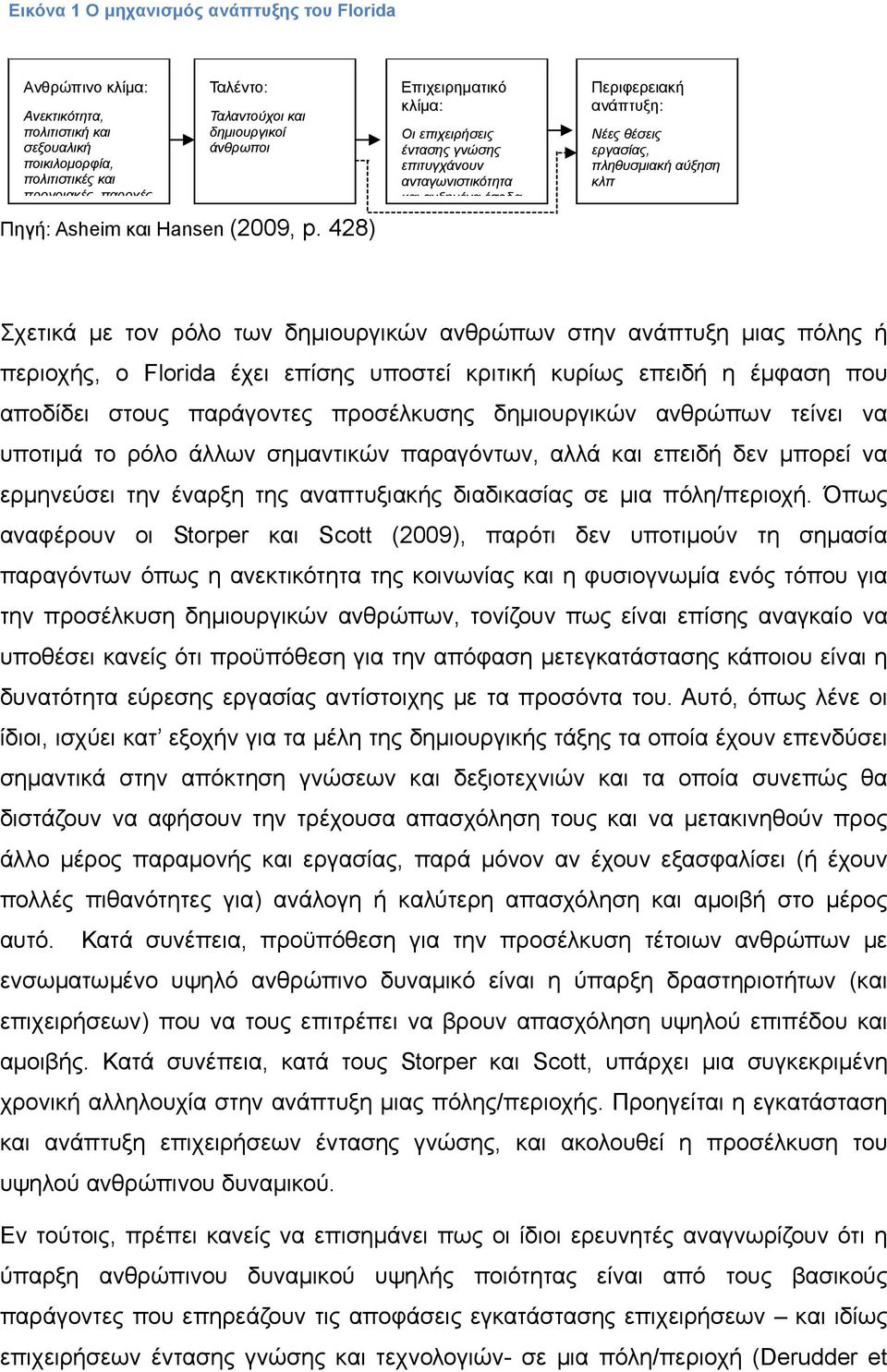 428) Επιχειρηματικό κλίμα: Οι επιχειρήσεις έντασης γνώσης επιτυγχάνουν ανταγωνιστικότητα και αυξημένα έσοδα Περιφερειακή ανάπτυξη: Νέες θέσεις εργασίας, πληθυσμιακή αύξηση κλπ Σχετικά με τον ρόλο των