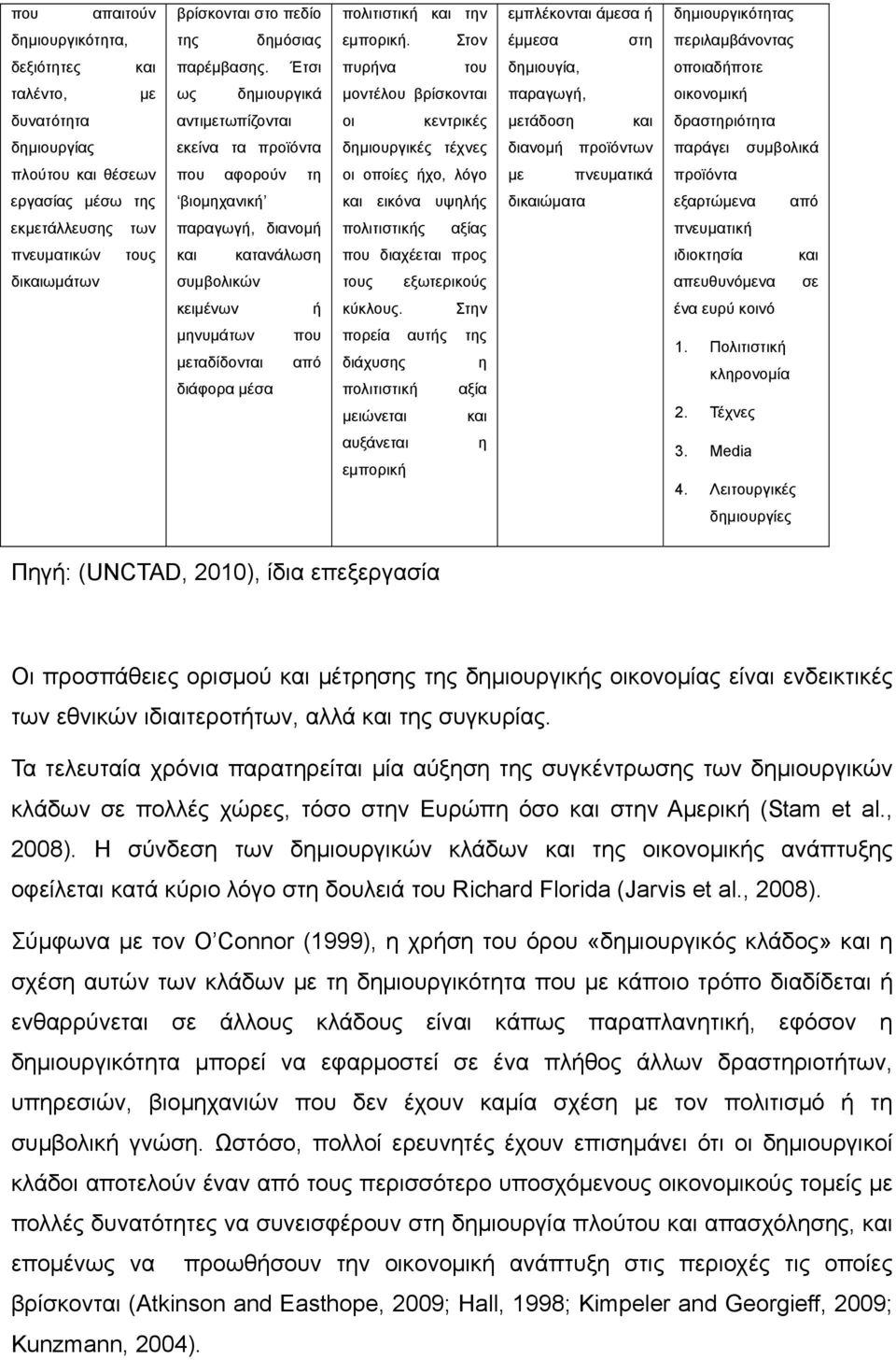 προϊόντα δημιουργικές τέχνες διανομή προϊόντων παράγει συμβολικά πλούτου και θέσεων που αφορούν τη οι οποίες ήχο, λόγο με πνευματικά προϊόντα εργασίας μέσω της βιομηχανική και εικόνα υψηλής