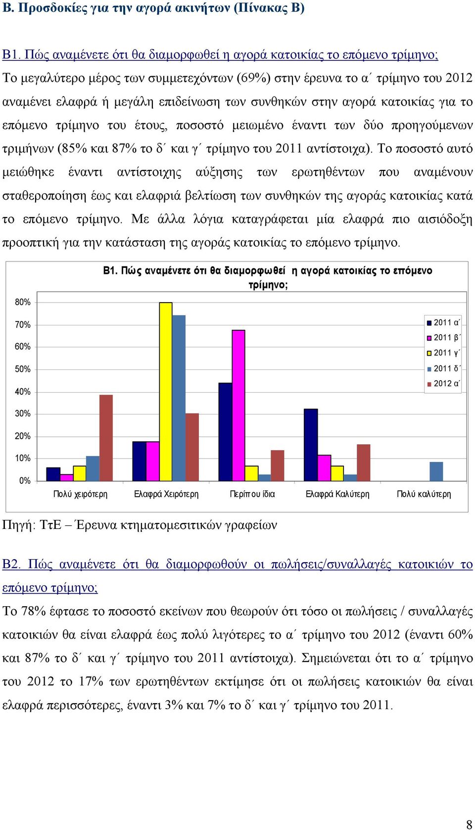 στην αγορά κατοικίας για το επόµενο τρίµηνο του έτους, ποσοστό µειωµένο έναντι των δύο προηγούµενων τριµήνων (85% και 87% το δ και γ τρίµηνο του 2011 αντίστοιχα).