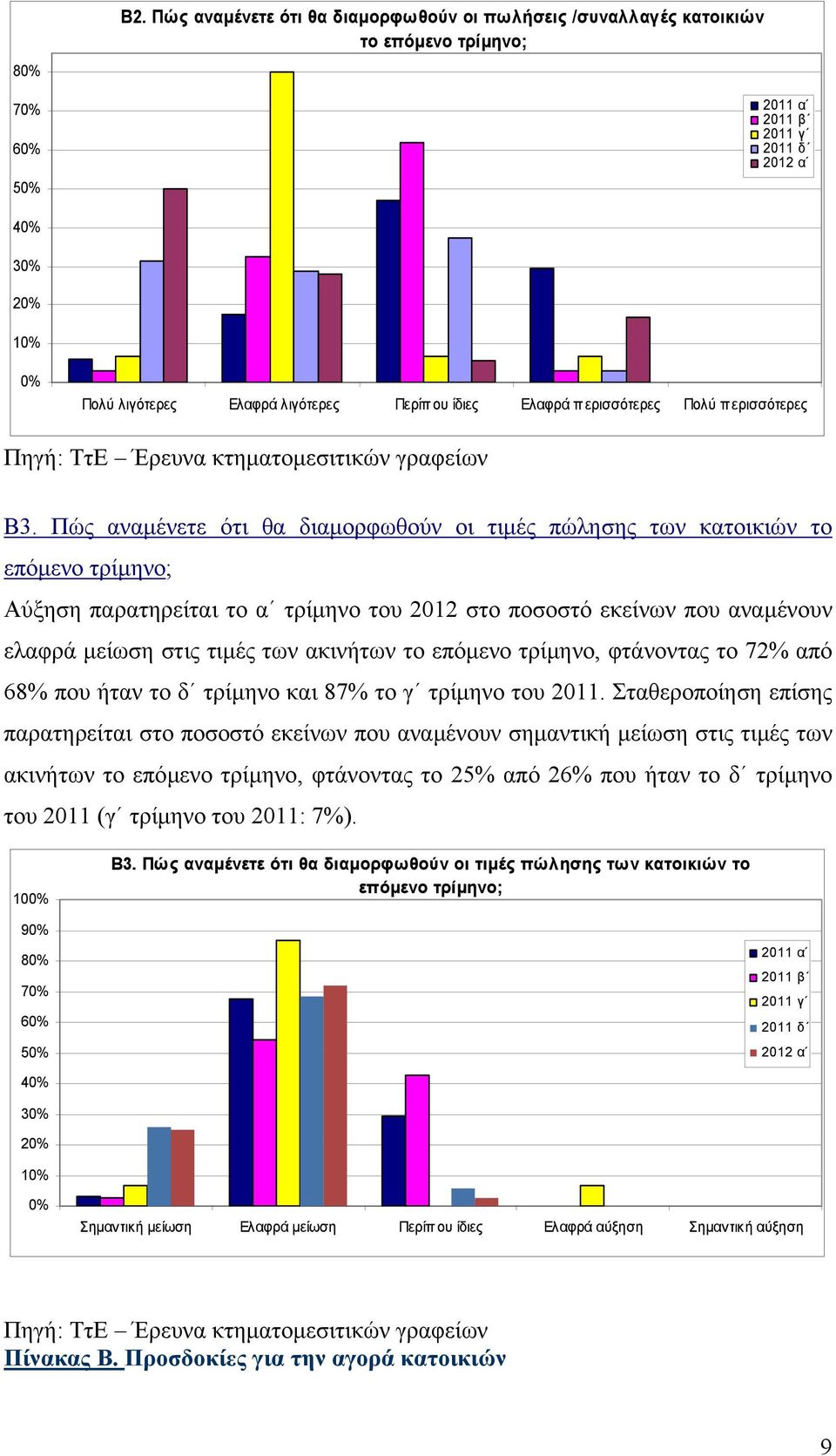 ερισσότερες Πολύ π ερισσότερες Β3.