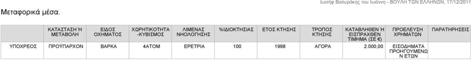 %ΙΔΙΟΚΤΗΣΙΑΣ ΕΤΟΣ ΚΤΗΣΗΣ ΤΡΟΠΟΣ ΚΤΗΣΗΣ ΚΑΤΑΒΛΗΘΕΝ Ή