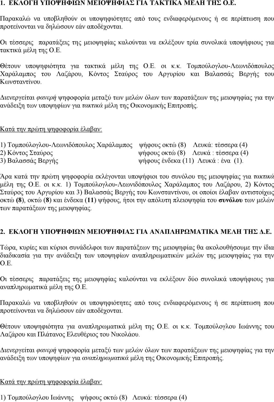 Διενεργείται φανερή ψηφοφορία μεταξύ των μελών όλων των παρατάξεων της μειοψηφίας για την ανάδειξη των υποψηφίων για τακτικά μέλη της Οικονομικής Επιτροπής.