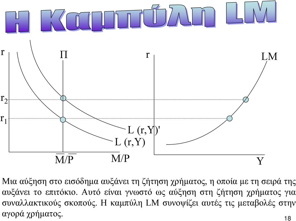 επιτόκιο.