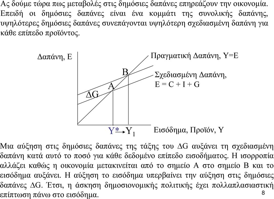 απάνη, E Πραγµατική απάνη, Y=E G A B Σχεδιασµένη απάνη, E = C + I + G Y* Y 1 Εισόδηµα, Προϊόν, Y Μια αύξηση στις δηµόσιες δαπάνες της τάξης του G αυξάνει τη σχεδιασµένη δαπάνη κατά