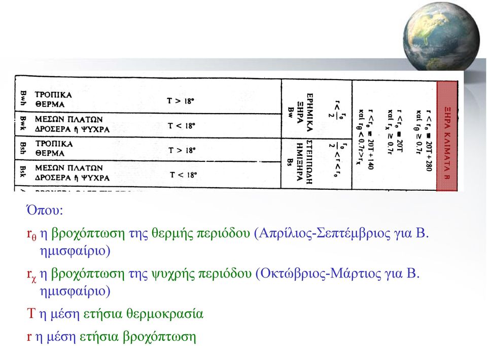 ημισφαίριο) r χ η βροχόπτωση της ψυχρής περιόδου