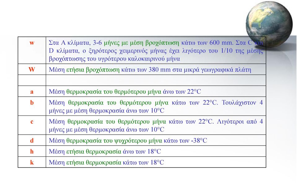 mm στα μικρά γεωγραφικά πλάτη a Μέση θερμοκρασία του θερμότερου μήνα άνω των 22 C b Μέση θερμοκρασία του θερμότερου μήνα κάτω των 22 C.