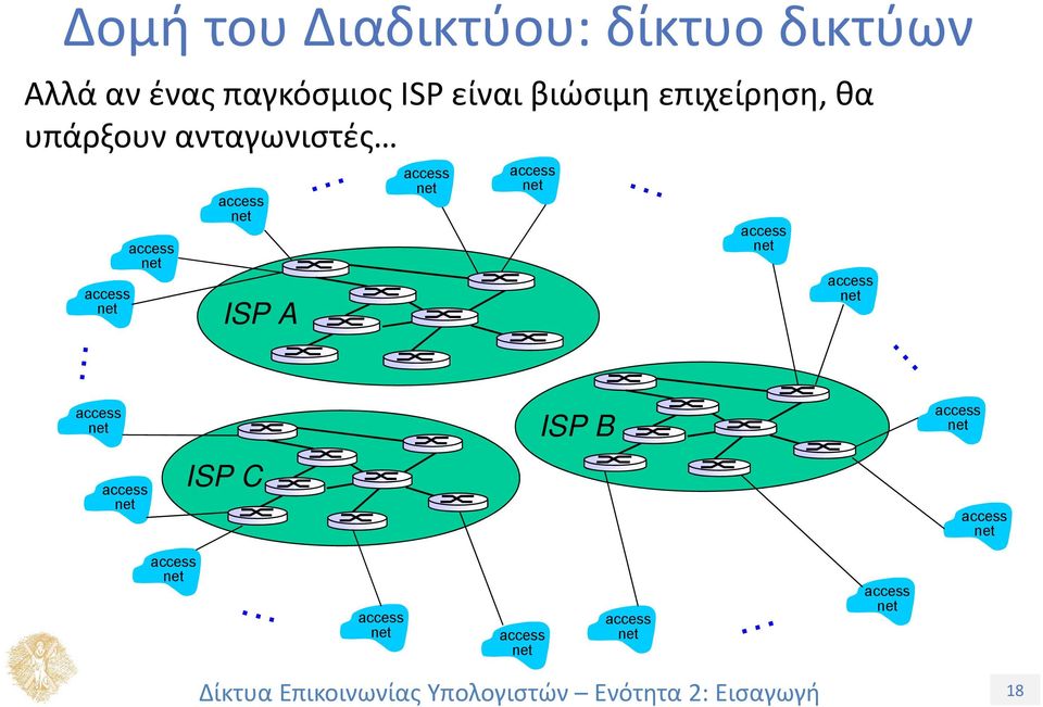 ISP είναι βιώσιμη επιχείρηση, θα