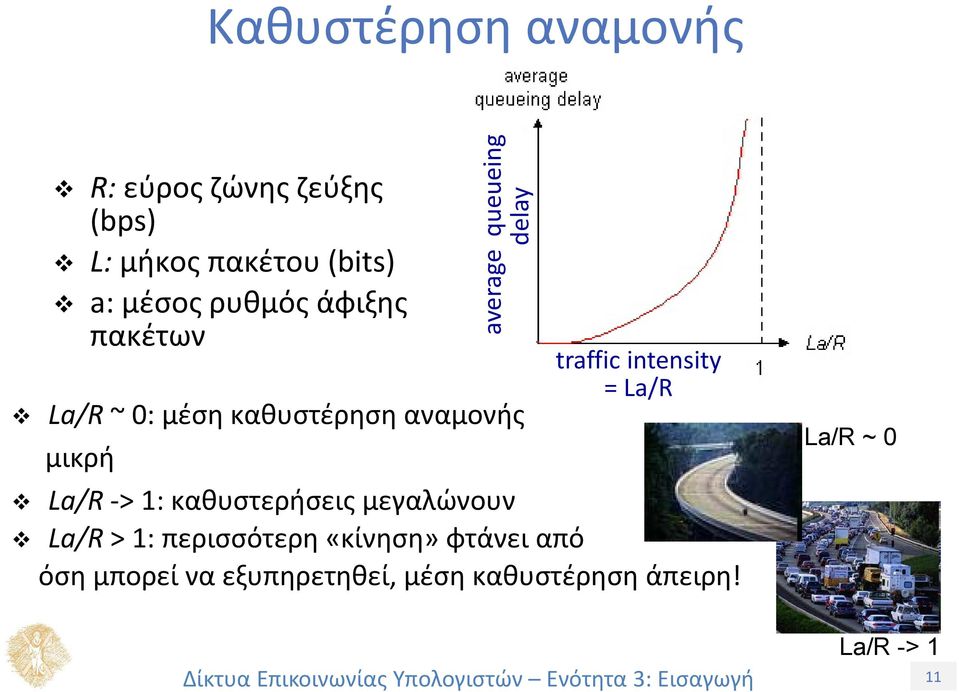 traffic intensity = La/R La/R > 1: καθυστερήσεις μεγαλώνουν La/R > 1: περισσότερη