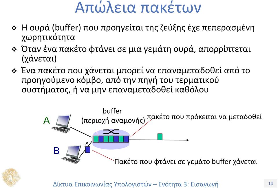 επαναμεταδοθεί από το προηγούμενο κόμβο, από την πηγή του τερματικού συστήματος, ή να μην