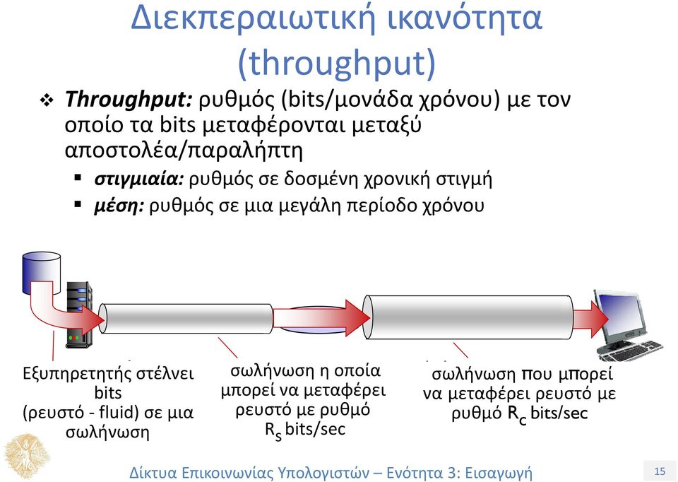 withστέλνει file of F bits bits (ρευστό to send to fluid) client σε μια σωλήνωση link σωλήνωση capacity η οποία Rμπορεί s