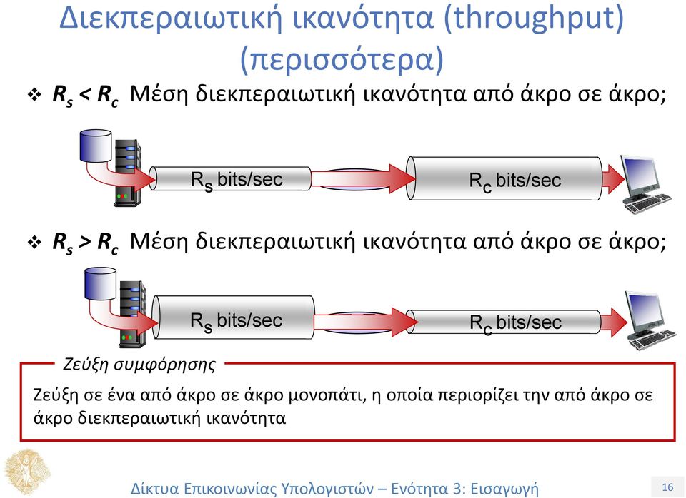 ικανότητα από άκρο σε άκρο; R s bits/sec R c bits/sec Ζεύξη συμφόρησης Ζεύξη σε ένα