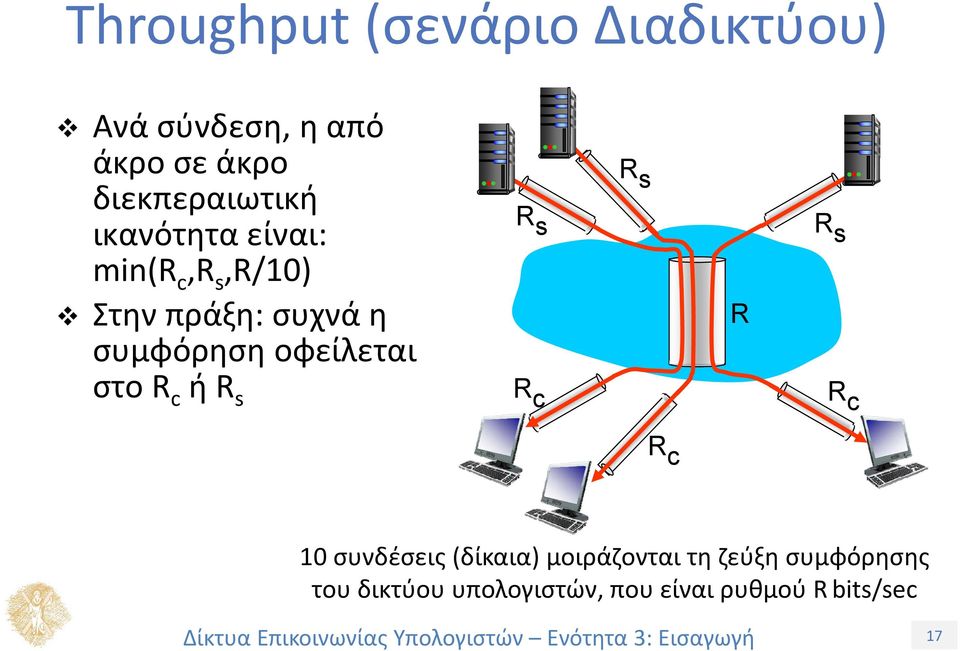 συμφόρηση οφείλεται στο R c ή R s R s R s R s R R c R c R c 10 συνδέσεις