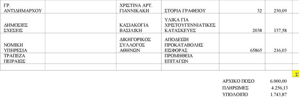 ΣΥΛΛΟΓΟΣ ΑΘΗΝΩΝ ΥΛΙΚΑ ΓΙΑ ΚΑΤΑΣΚΕΥΕΣ 2038 137,58 ΑΠΟΔΕΙΞΗ ΠΡΟΚΑΤΑΒΟΛΗΣ