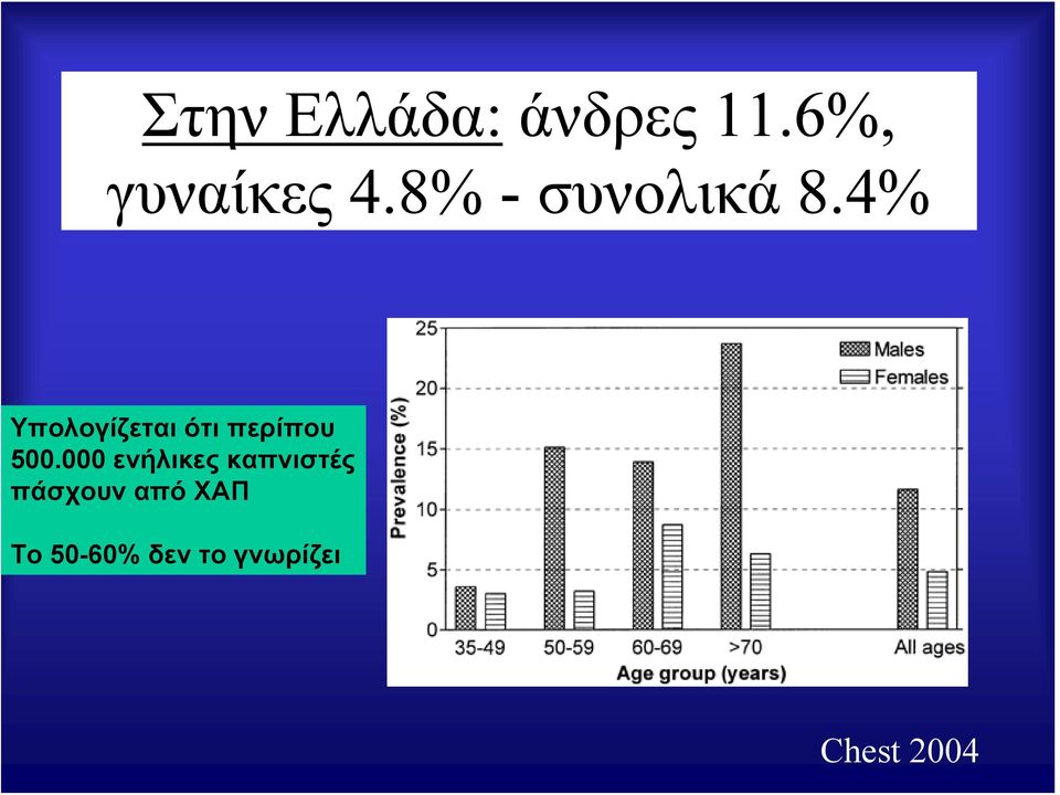 4% Υπολογίζεται ότι περίπου 500.