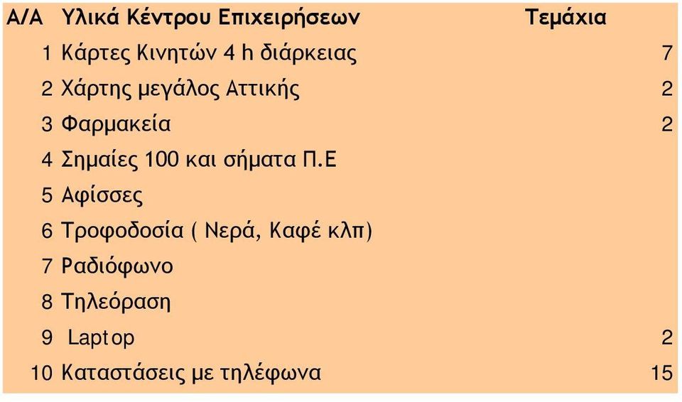 Σημαίες 100 και σήματα Π.