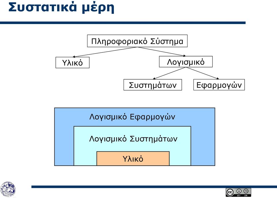 Συστημάτων Εφαρμογών