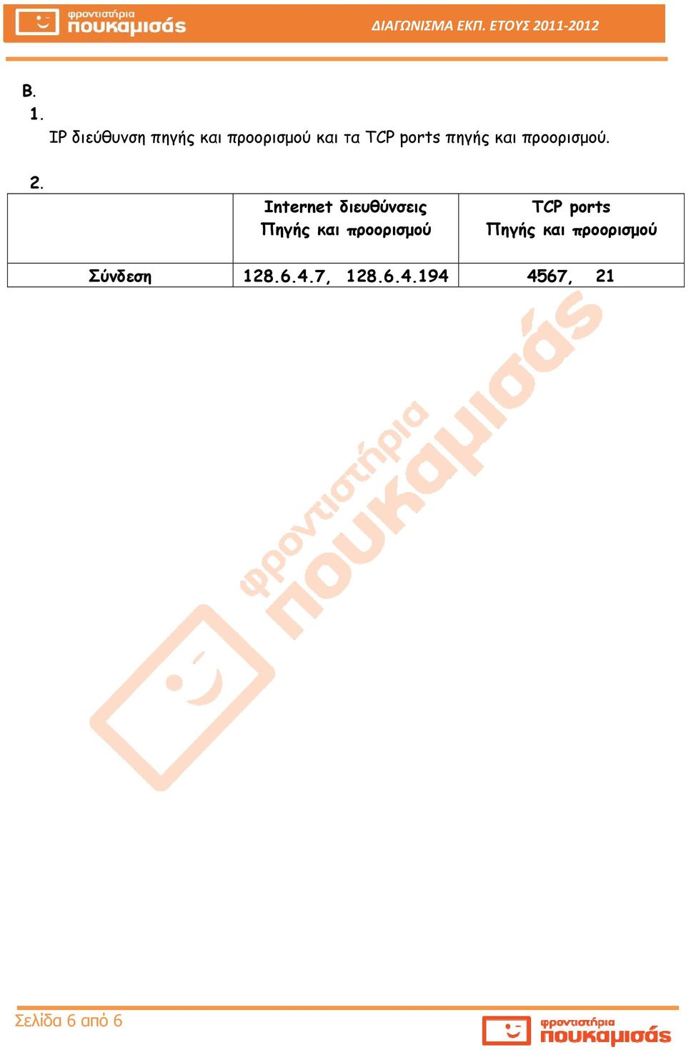 Internet διευθύνσεις Πηγής και προορισμού TCP ports