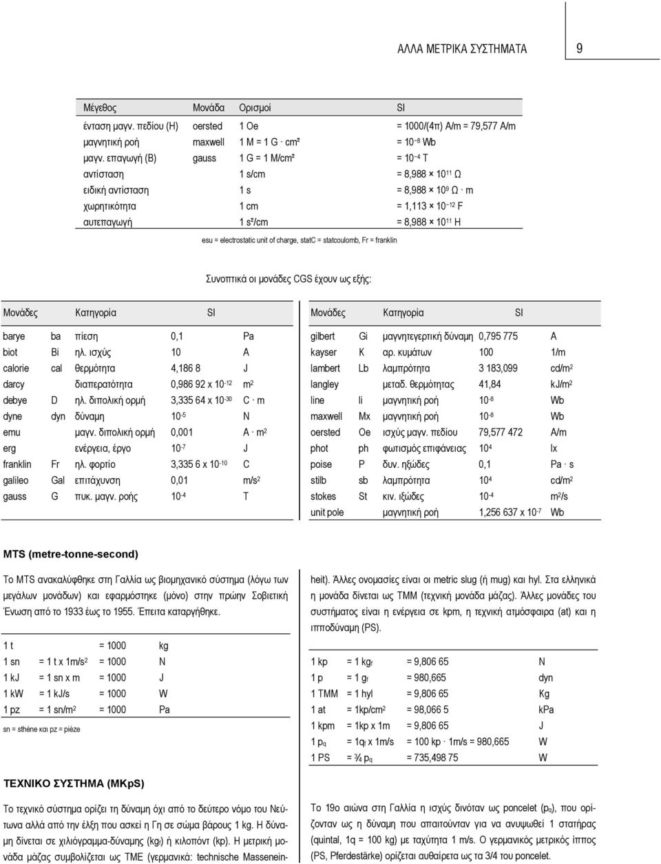 electrostatic unit of charge, statc = statcoulomb, Fr = franklin Συνοπτικά οι μονάδες CGS έχουν ως εξής: Μονάδες Κατηγορία SI barye ba πίεση 0,1 Pa biot Bi ηλ.